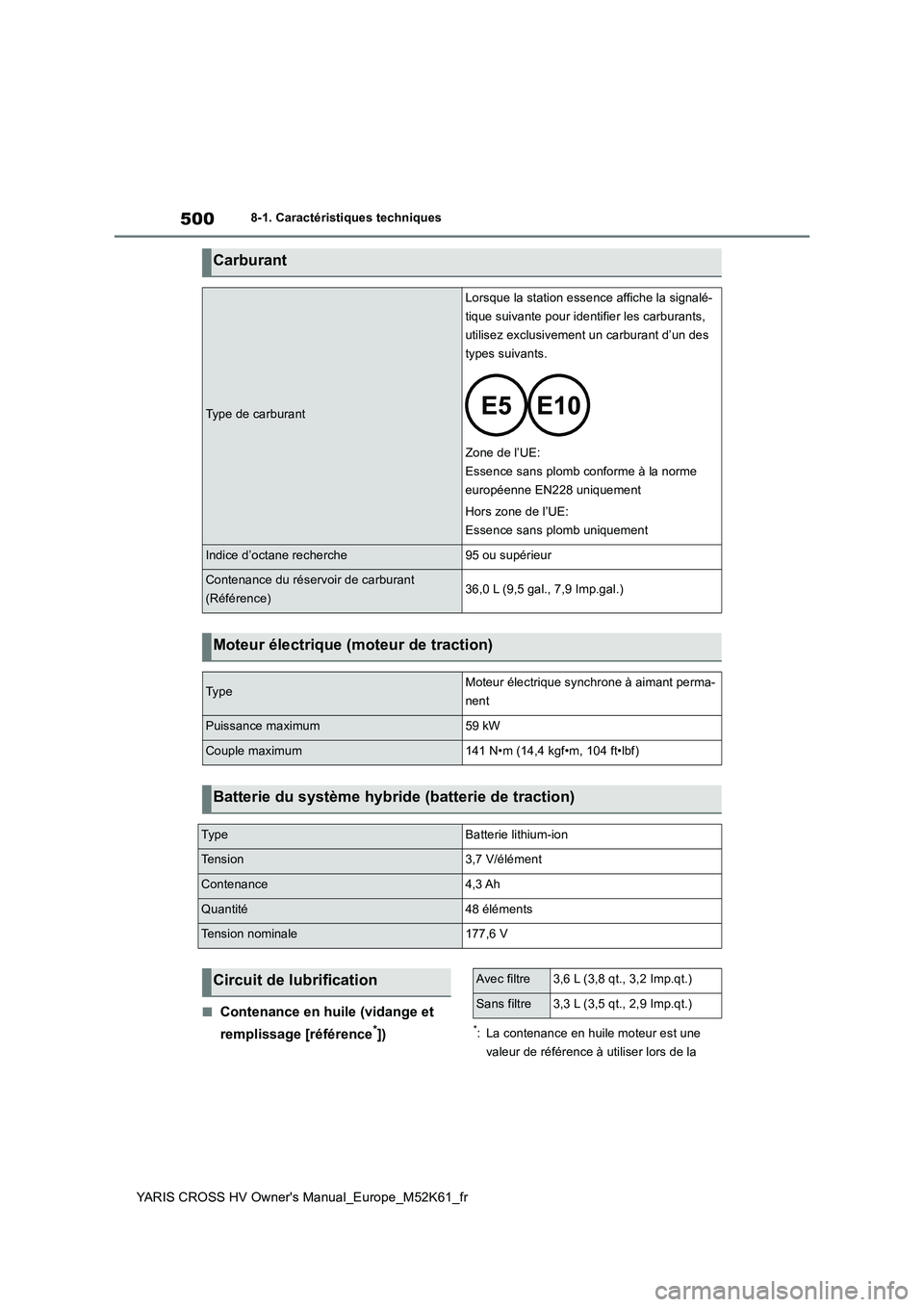 TOYOTA YARIS CROSS 2021  Notices Demploi (in French) 500
YARIS CROSS HV Owner's Manual_Europe_M52K61_fr
8-1. Caractéristiques techniques
■Contenance en huile (vidange et  
remplissage [référence*])*: La contenance en huile moteur est une  
vale