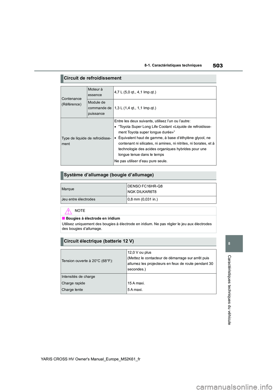 TOYOTA YARIS CROSS 2021 Notices Demploi (in French) 503
8
YARIS CROSS HV Owner's Manual_Europe_M52K61_fr
8-1. Caractéristiques techniques
Caractéristiques techniques du véhicule
Circuit de refroidissement
Contenance
(Référence)
Moteur à
es TOYOTA YARIS CROSS 2021 Notices Demploi (in French) 503
8
YARIS CROSS HV Owner's Manual_Europe_M52K61_fr
8-1. Caractéristiques techniques
Caractéristiques techniques du véhicule
Circuit de refroidissement
Contenance
(Référence)
Moteur à
es