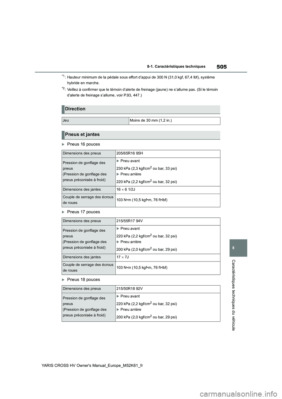 TOYOTA YARIS CROSS 2021 Notices Demploi (in French) 505
8
YARIS CROSS HV Owner's Manual_Europe_M52K61_fr
8-1. Caractéristiques techniques
Caractéristiques techniques du véhicule
*1: Hauteur minimum de la pédale sous effort d’appui de 300 N (3 TOYOTA YARIS CROSS 2021 Notices Demploi (in French) 505
8
YARIS CROSS HV Owner's Manual_Europe_M52K61_fr
8-1. Caractéristiques techniques
Caractéristiques techniques du véhicule
*1: Hauteur minimum de la pédale sous effort d’appui de 300 N (3