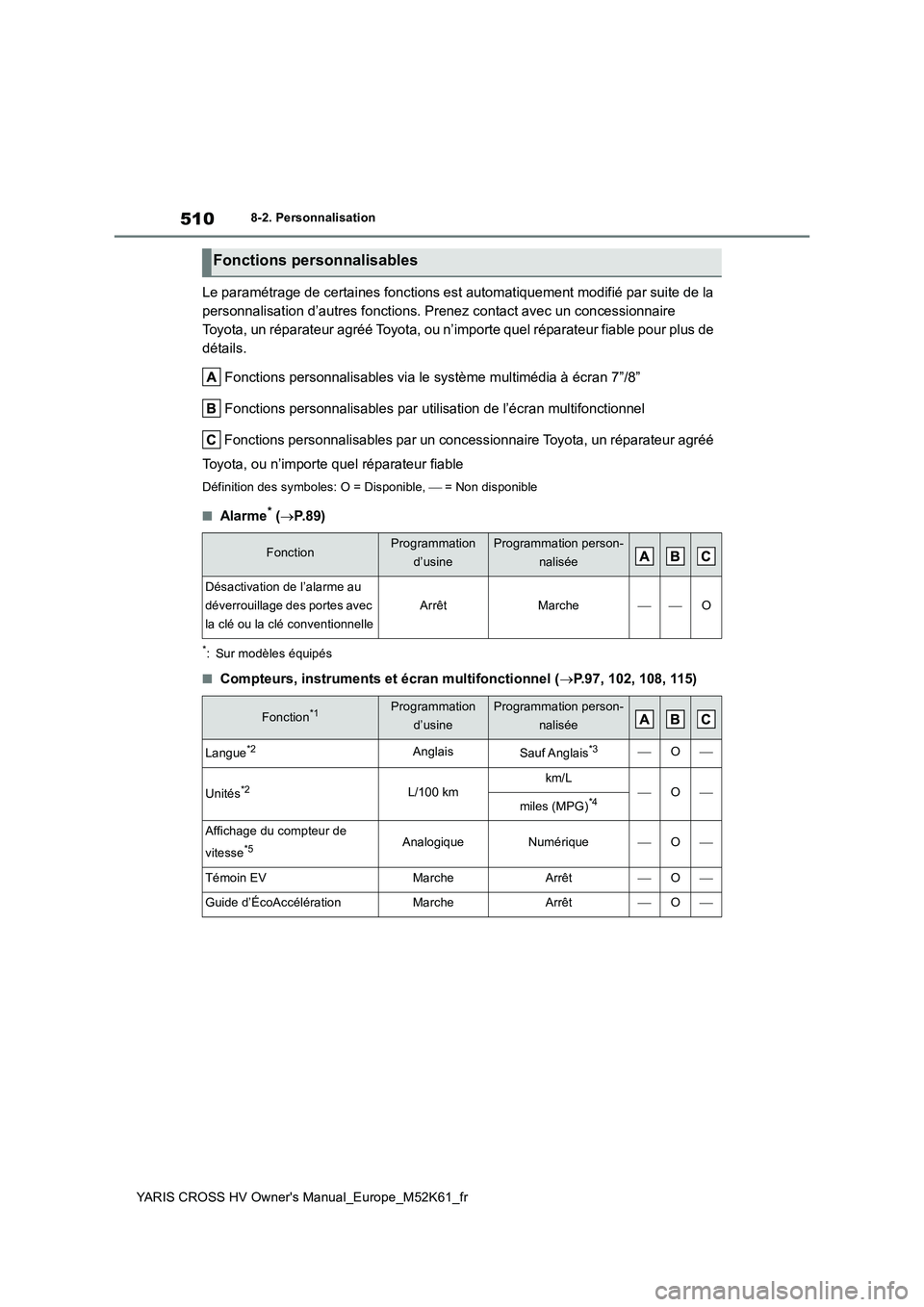 TOYOTA YARIS CROSS 2021  Notices Demploi (in French) 510
YARIS CROSS HV Owner's Manual_Europe_M52K61_fr
8-2. Personnalisation
Le paramétrage de certaines fonctions est automatiquement modifié par suite de la  
personnalisation d’autres fonctions