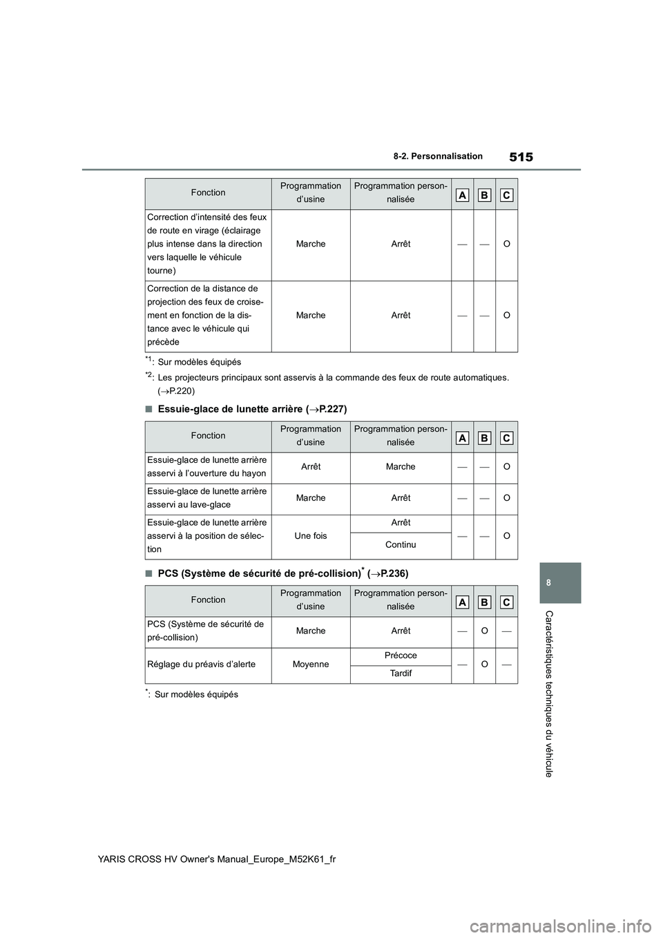 TOYOTA YARIS CROSS 2021  Notices Demploi (in French) 515
8
YARIS CROSS HV Owner's Manual_Europe_M52K61_fr
8-2. Personnalisation
Caractéristiques techniques du véhicule
*1: Sur modèles équipés
*2: Les projecteurs principaux sont asservis à la c