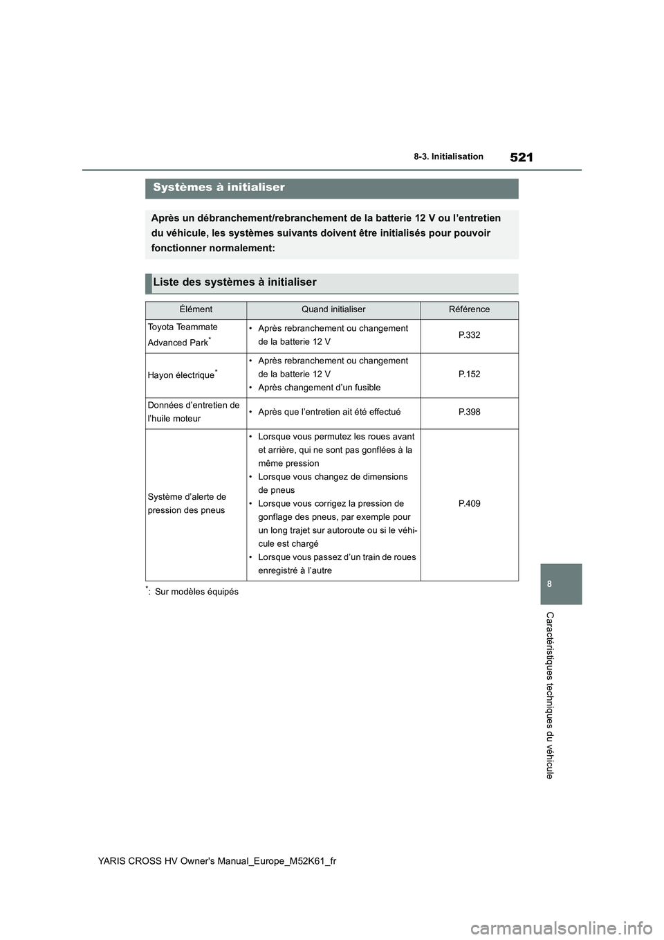 TOYOTA YARIS CROSS 2021  Notices Demploi (in French) 521
8
YARIS CROSS HV Owner's Manual_Europe_M52K61_fr
8-3. Initialisation
Caractéristiques techniques du véhicule
8- 3. In it ia li sat i on
*: Sur modèles équipés
Systèmes à initialiser
Apr
