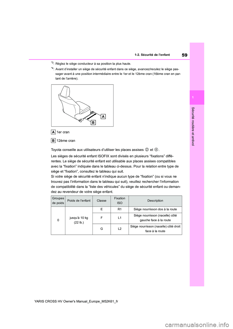 TOYOTA YARIS CROSS 2021 Notices Demploi (in French) 59
1
YARIS CROSS HV Owner's Manual_Europe_M52K61_fr
1-2. Sécurité de l’enfant
Sécurité routière et antivol
*3: Réglez le siège conducteur à sa position la plus haute.
*4: Avant d’insta TOYOTA YARIS CROSS 2021 Notices Demploi (in French) 59
1
YARIS CROSS HV Owner's Manual_Europe_M52K61_fr
1-2. Sécurité de l’enfant
Sécurité routière et antivol
*3: Réglez le siège conducteur à sa position la plus haute.
*4: Avant d’insta