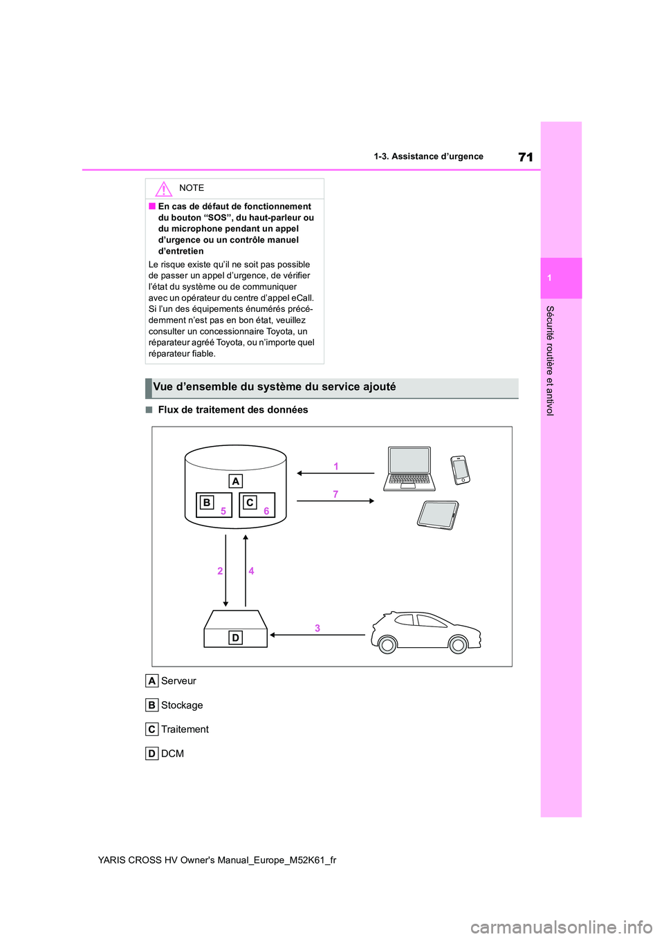 TOYOTA YARIS CROSS 2021 Notices Demploi (in French) 71
1
YARIS CROSS HV Owner's Manual_Europe_M52K61_fr
1-3. Assistance d’urgence
Sécurité routière et antivol
■Flux de traitement des données
Serveur
Stockage
Traitement
DCM
NOTE
■En cas TOYOTA YARIS CROSS 2021 Notices Demploi (in French) 71
1
YARIS CROSS HV Owner's Manual_Europe_M52K61_fr
1-3. Assistance d’urgence
Sécurité routière et antivol
■Flux de traitement des données
Serveur
Stockage
Traitement
DCM
NOTE
■En cas