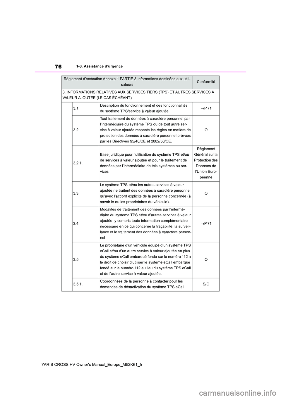 TOYOTA YARIS CROSS 2021 Notices Demploi (in French) 76
YARIS CROSS HV Owner's Manual_Europe_M52K61_fr
1-3. Assistance d’urgence
3. INFORMATIONS RELATIVES AUX SERVICES TIERS (TPS) ET AUTRES SERVICES À
VALEUR AJOUTÉE (LE CAS ÉCHÉANT)
3.1.Desc TOYOTA YARIS CROSS 2021 Notices Demploi (in French) 76
YARIS CROSS HV Owner's Manual_Europe_M52K61_fr
1-3. Assistance d’urgence
3. INFORMATIONS RELATIVES AUX SERVICES TIERS (TPS) ET AUTRES SERVICES À
VALEUR AJOUTÉE (LE CAS ÉCHÉANT)
3.1.Desc