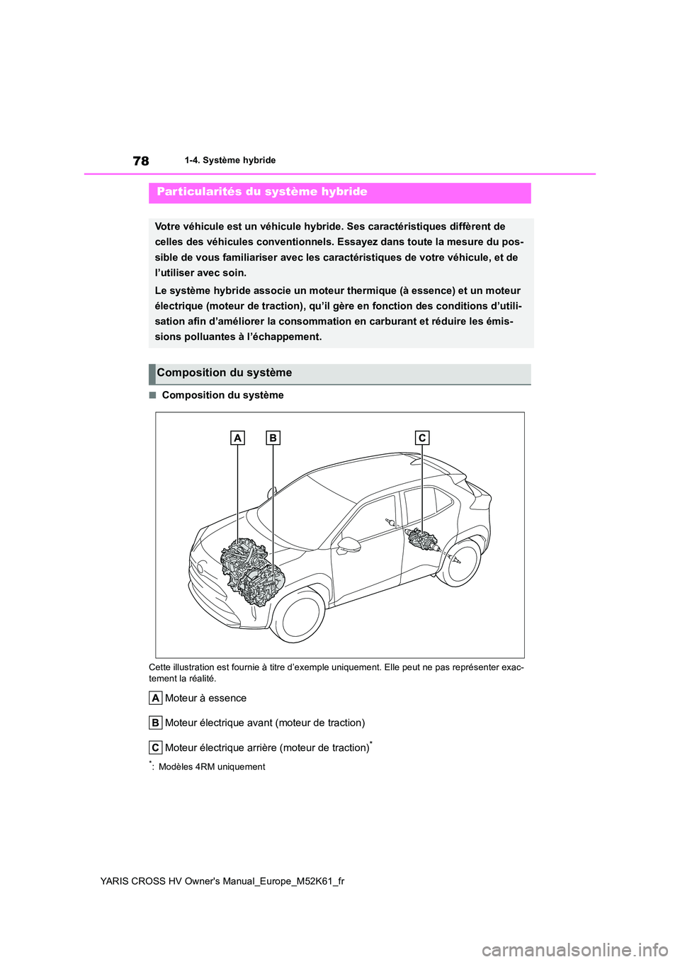 TOYOTA YARIS CROSS 2021 Notices Demploi (in French) 78
YARIS CROSS HV Owner's Manual_Europe_M52K61_fr
1-4. Système hybride
1-4.Système hyb ride
■Composition du système
Cette illustration est fournie à titre d’exemple uniquement. Elle peut n TOYOTA YARIS CROSS 2021 Notices Demploi (in French) 78
YARIS CROSS HV Owner's Manual_Europe_M52K61_fr
1-4. Système hybride
1-4.Système hyb ride
■Composition du système
Cette illustration est fournie à titre d’exemple uniquement. Elle peut n