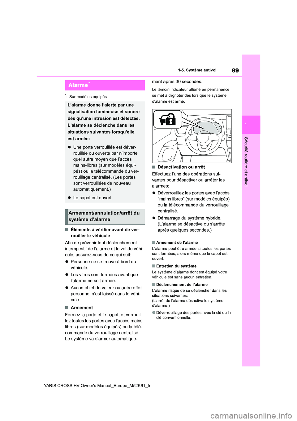 TOYOTA YARIS CROSS 2021  Notices Demploi (in French) 89
1
YARIS CROSS HV Owner's Manual_Europe_M52K61_fr
1-5. Système antivol
Sécurité routière et antivol
*: Sur modèles équipés
■Éléments à vérifier avant de ver- 
rouiller le véhicule 