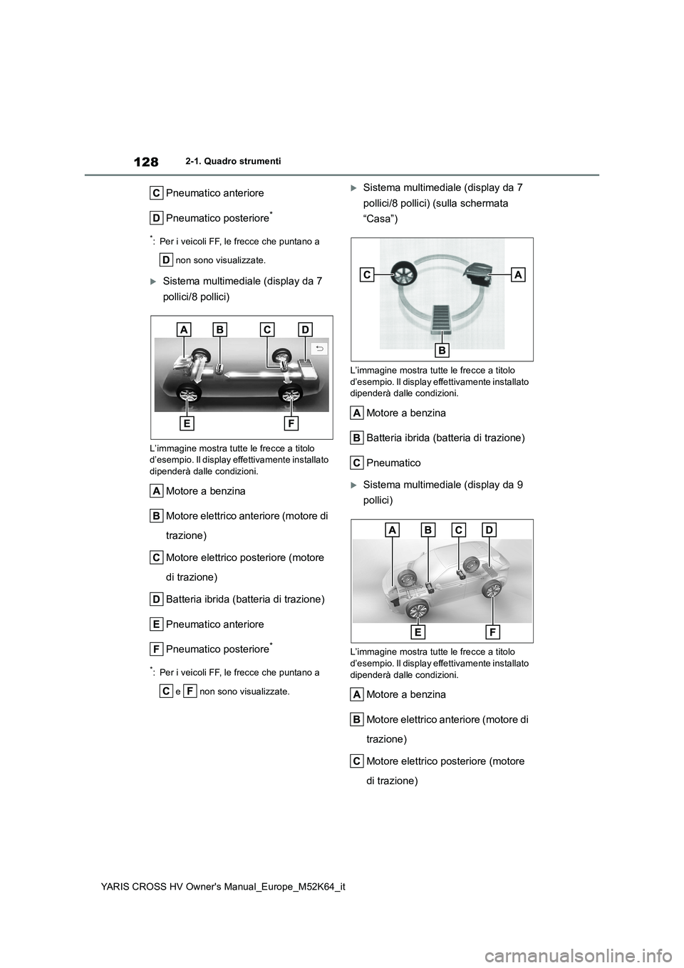 TOYOTA YARIS CROSS 2021  Manuale duso (in Italian) 128
YARIS CROSS HV Owner's Manual_Europe_M52K64_it
2-1. Quadro strumenti
Pneumatico anteriore 
Pneumatico posteriore*
*: Per i veicoli FF, le frecce che puntano a  
 non sono visualizzate.
Sist