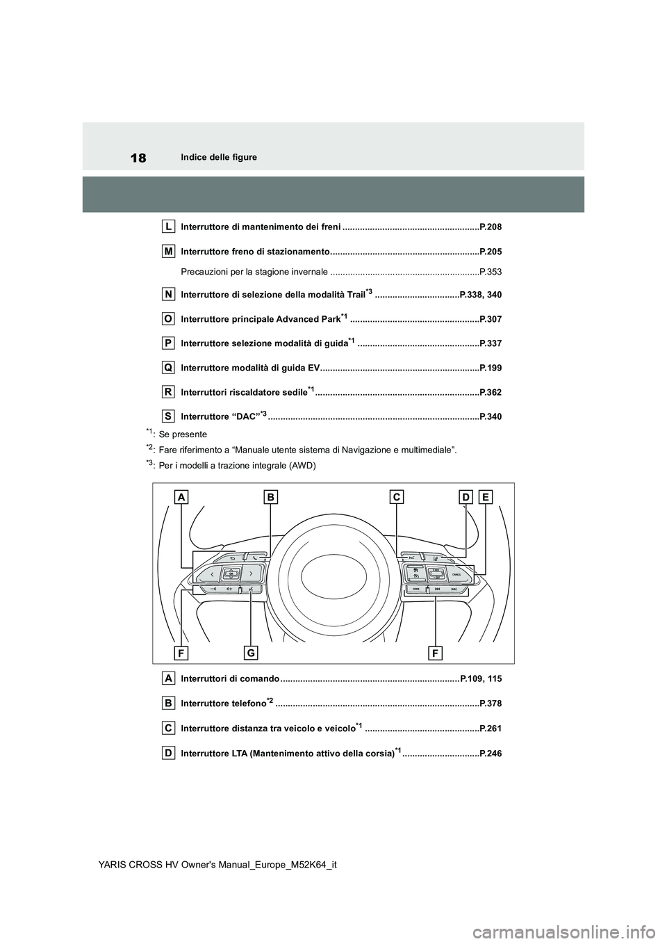 TOYOTA YARIS CROSS 2021  Manuale duso (in Italian) 18
YARIS CROSS HV Owner's Manual_Europe_M52K64_it
Indice delle figure 
Interruttore di mantenimento dei freni ......................... ..............................P.208 
Interruttore freno di s