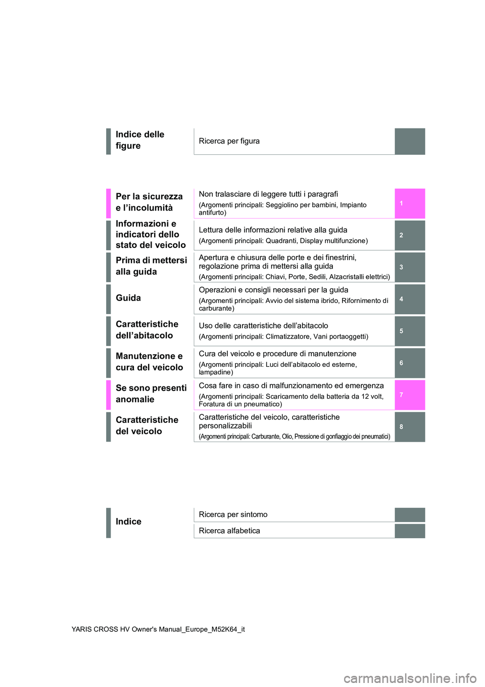 TOYOTA YARIS CROSS 2021  Manuale duso (in Italian) 1 
6 
5
4
3
2
7
8
YARIS CROSS HV Owner's Manual_Europe_M52K64_it
Indice delle  
figureRicerca per figura
Per la sicurezza 
e l’incolumità
Non tralasciare di leggere tutti i paragrafi
(Argomenti