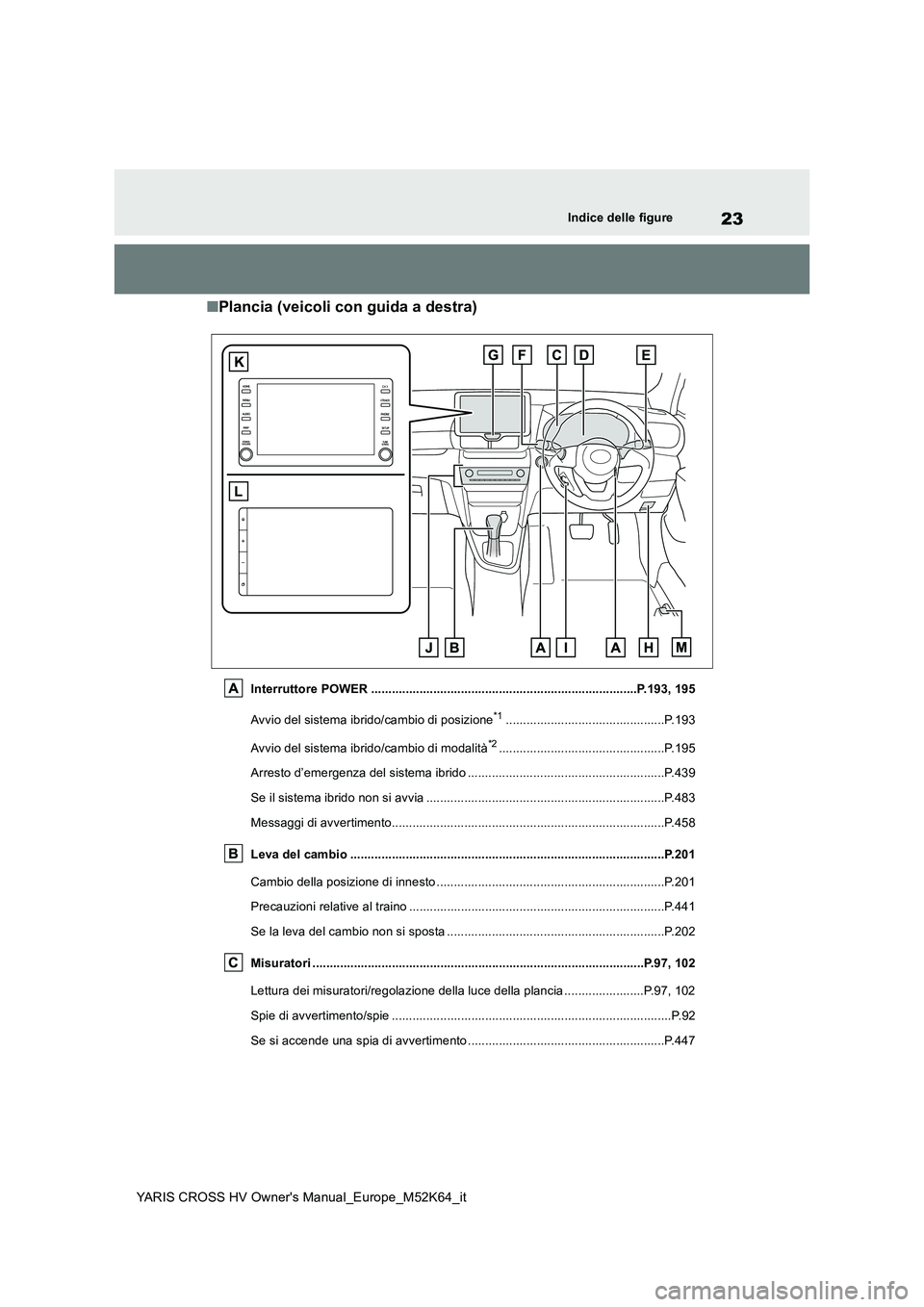 TOYOTA YARIS CROSS 2021  Manuale duso (in Italian) 23
YARIS CROSS HV Owner's Manual_Europe_M52K64_it
Indice delle figure
■Plancia (veicoli con guida a destra)
Interruttore POWER ...................................................................