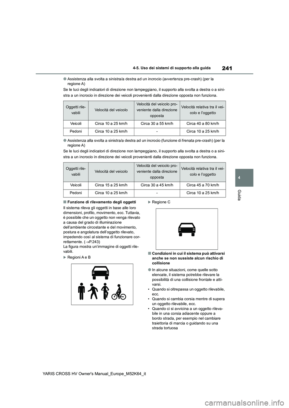 TOYOTA YARIS CROSS 2021 Manuale duso (in Italian) 241
4
YARIS CROSS HV Owner's Manual_Europe_M52K64_it
4-5. Uso dei sistemi di supporto alla guida
Guida
●Assistenza alla svolta a sinistra/a destra ad un incrocio (avvertenza pre-crash) (per la TOYOTA YARIS CROSS 2021 Manuale duso (in Italian) 241
4
YARIS CROSS HV Owner's Manual_Europe_M52K64_it
4-5. Uso dei sistemi di supporto alla guida
Guida
●Assistenza alla svolta a sinistra/a destra ad un incrocio (avvertenza pre-crash) (per la