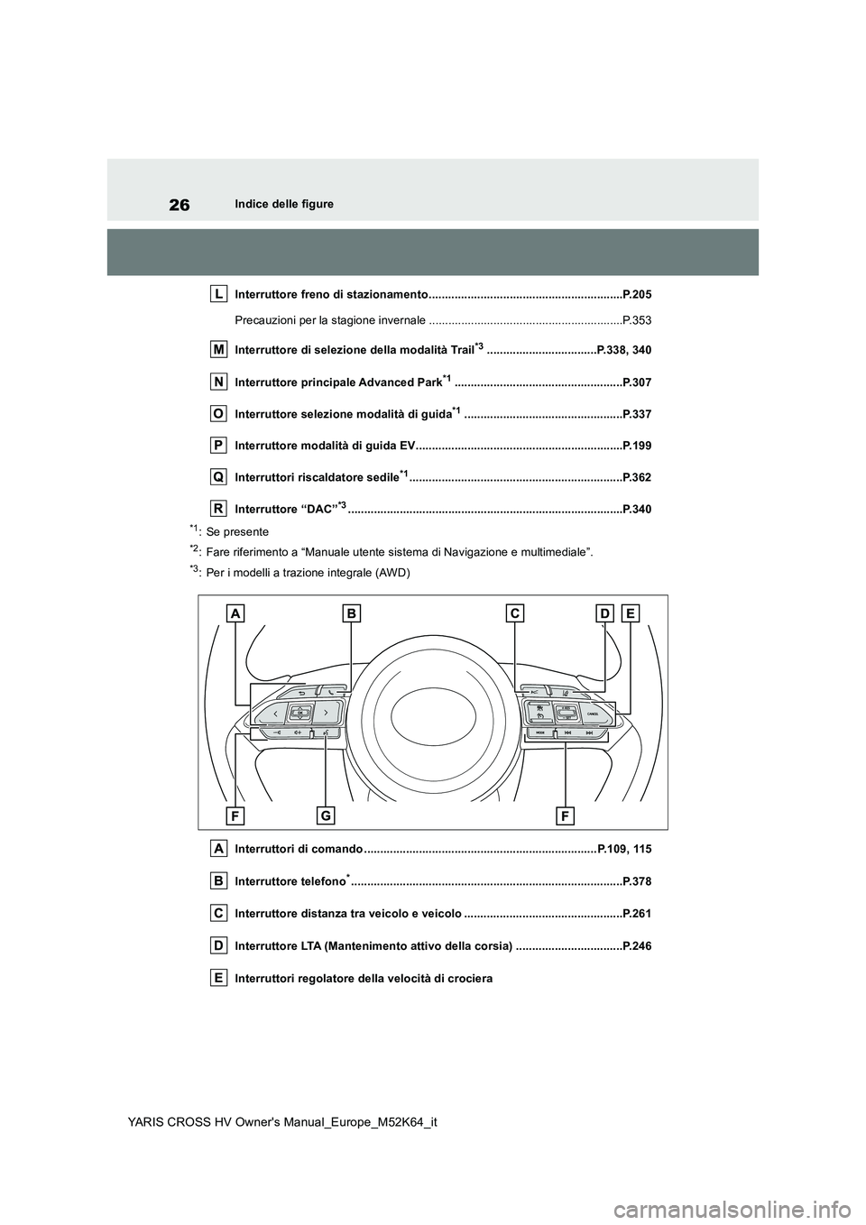 TOYOTA YARIS CROSS 2021  Manuale duso (in Italian) 26
YARIS CROSS HV Owner's Manual_Europe_M52K64_it
Indice delle figure 
Interruttore freno di stazionamento............................ ................................P.205 
Precauzioni per la sta