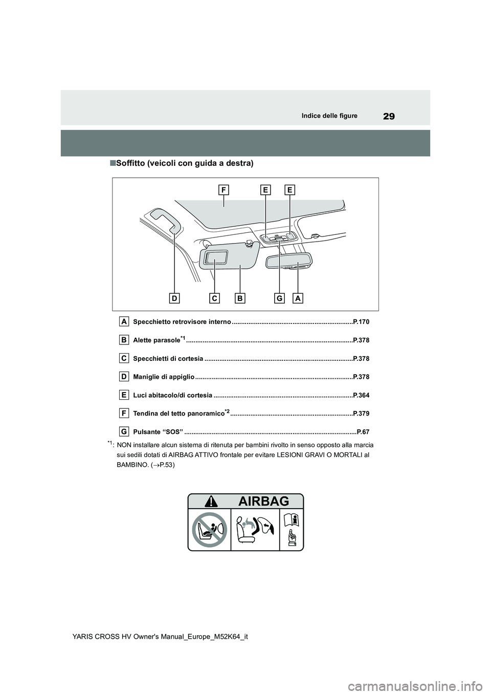 TOYOTA YARIS CROSS 2021 Manuale duso (in Italian) 29
YARIS CROSS HV Owner's Manual_Europe_M52K64_it
Indice delle figure
■Soffitto (veicoli con guida a destra)
Specchietto retrovisore interno ..................................................... TOYOTA YARIS CROSS 2021 Manuale duso (in Italian) 29
YARIS CROSS HV Owner's Manual_Europe_M52K64_it
Indice delle figure
■Soffitto (veicoli con guida a destra)
Specchietto retrovisore interno .....................................................