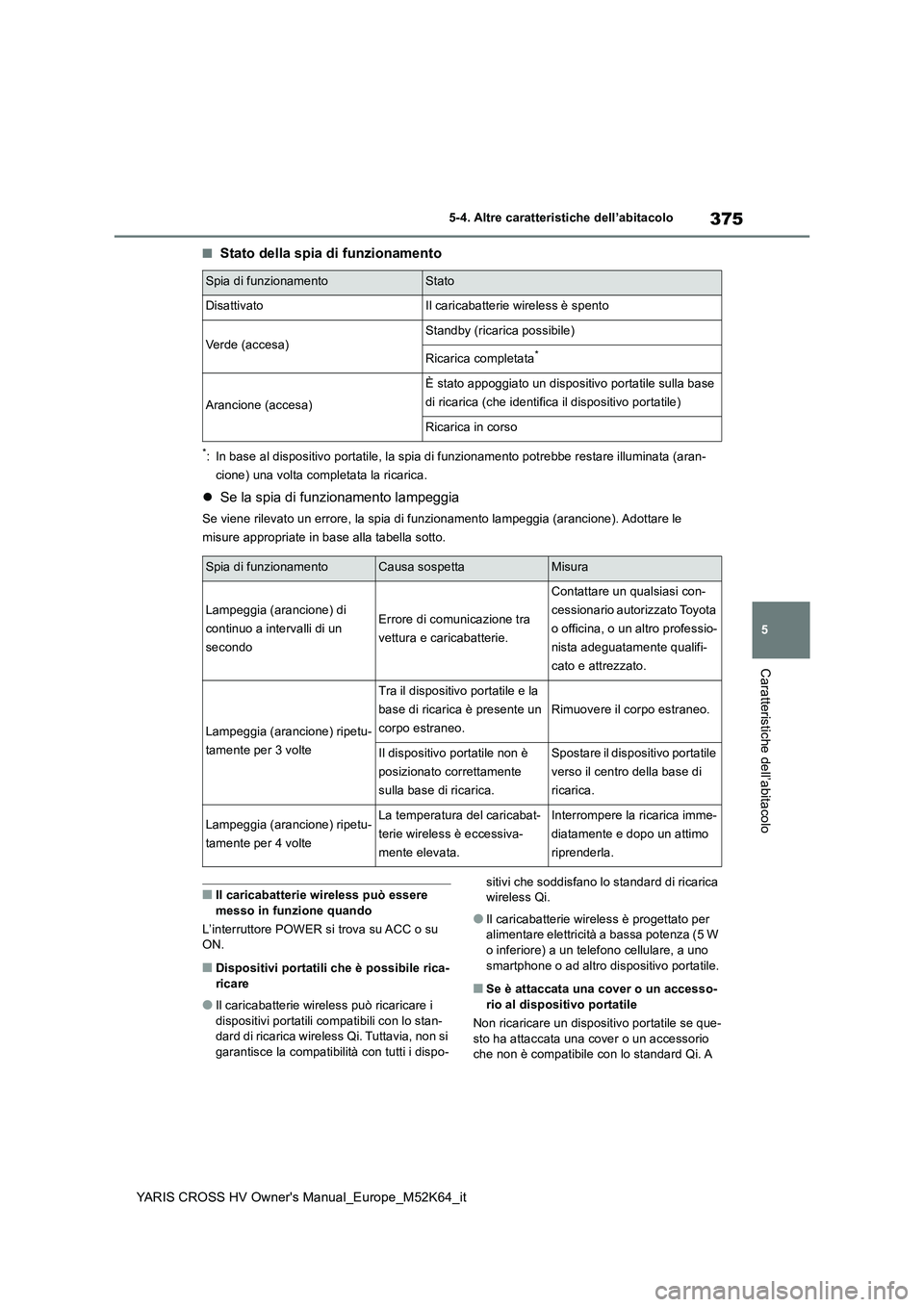 TOYOTA YARIS CROSS 2021  Manuale duso (in Italian) 375
5
YARIS CROSS HV Owner's Manual_Europe_M52K64_it
5-4. Altre caratteristiche dell’abitacolo
Caratteristiche dell’abitacolo
■Stato della spia di funzionamento
*: In base al dispositivo por