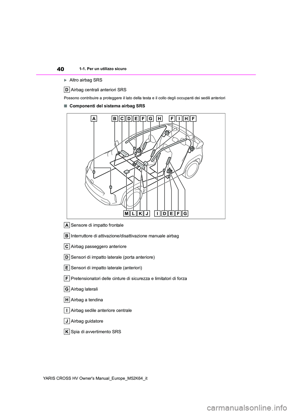 TOYOTA YARIS CROSS 2021 Manuale duso (in Italian) 40
YARIS CROSS HV Owner's Manual_Europe_M52K64_it
1-1. Per un utilizzo sicuro
Altro airbag SRS
Airbag centrali anteriori SRS
Possono contribuire a proteggere il lato della testa e il collo de TOYOTA YARIS CROSS 2021 Manuale duso (in Italian) 40
YARIS CROSS HV Owner's Manual_Europe_M52K64_it
1-1. Per un utilizzo sicuro
Altro airbag SRS
Airbag centrali anteriori SRS
Possono contribuire a proteggere il lato della testa e il collo de