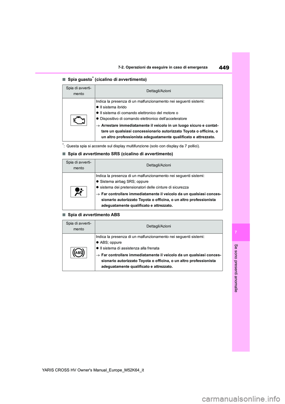 TOYOTA YARIS CROSS 2021 Manuale duso (in Italian) 449
7
YARIS CROSS HV Owner's Manual_Europe_M52K64_it
7-2. Operazioni da eseguire in caso di emergenza
Se sono presenti anomalie
■Spia guasto* (cicalino di avvertimento)
*: Questa spia si accende TOYOTA YARIS CROSS 2021 Manuale duso (in Italian) 449
7
YARIS CROSS HV Owner's Manual_Europe_M52K64_it
7-2. Operazioni da eseguire in caso di emergenza
Se sono presenti anomalie
■Spia guasto* (cicalino di avvertimento)
*: Questa spia si accende
