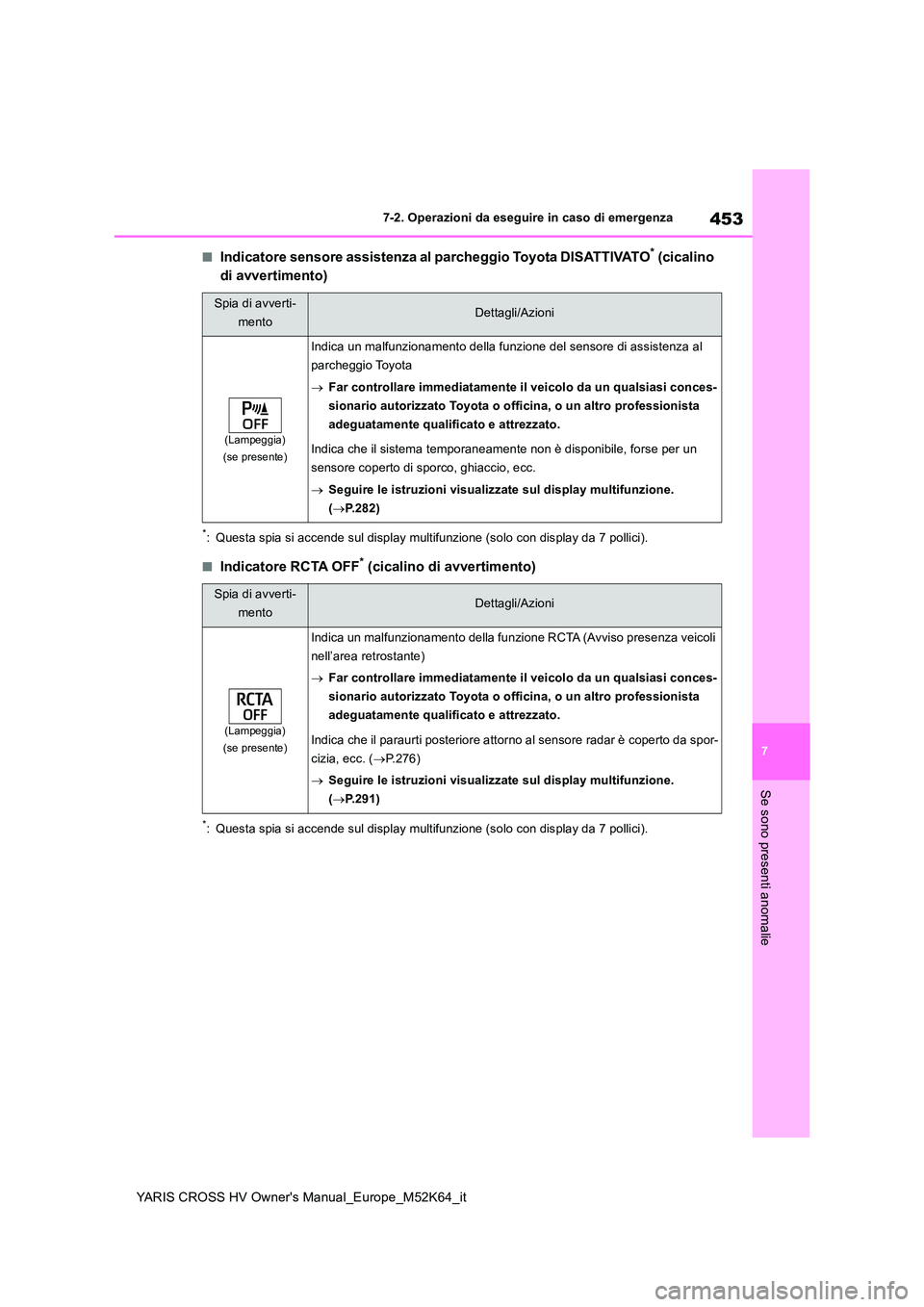 TOYOTA YARIS CROSS 2021 Manuale duso (in Italian) 453
7
YARIS CROSS HV Owner's Manual_Europe_M52K64_it
7-2. Operazioni da eseguire in caso di emergenza
Se sono presenti anomalie
■Indicatore sensore assistenza al parcheggio Toyota DISATTIVATO* ( TOYOTA YARIS CROSS 2021 Manuale duso (in Italian) 453
7
YARIS CROSS HV Owner's Manual_Europe_M52K64_it
7-2. Operazioni da eseguire in caso di emergenza
Se sono presenti anomalie
■Indicatore sensore assistenza al parcheggio Toyota DISATTIVATO* (