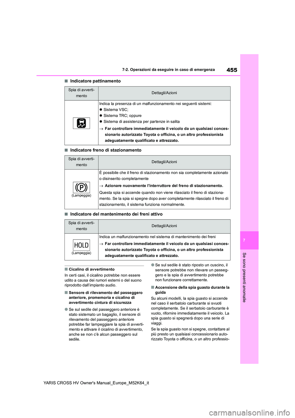 TOYOTA YARIS CROSS 2021 Manuale duso (in Italian) 455
7
YARIS CROSS HV Owner's Manual_Europe_M52K64_it
7-2. Operazioni da eseguire in caso di emergenza
Se sono presenti anomalie
■Indicatore pattinamento
■Indicatore freno di stazionamento
■I TOYOTA YARIS CROSS 2021 Manuale duso (in Italian) 455
7
YARIS CROSS HV Owner's Manual_Europe_M52K64_it
7-2. Operazioni da eseguire in caso di emergenza
Se sono presenti anomalie
■Indicatore pattinamento
■Indicatore freno di stazionamento
■I