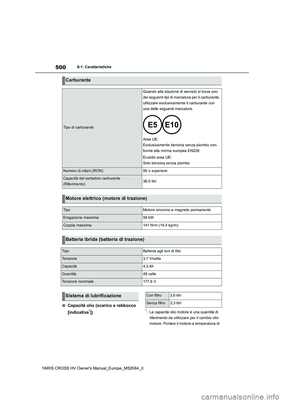 TOYOTA YARIS CROSS 2021  Manuale duso (in Italian) 500
YARIS CROSS HV Owner's Manual_Europe_M52K64_it
8-1. Caratteristiche
■Capacità olio (scarico e rabbocco  
[indicativa*])*: La capacità olio motore è una quantità di  
riferimento da utili