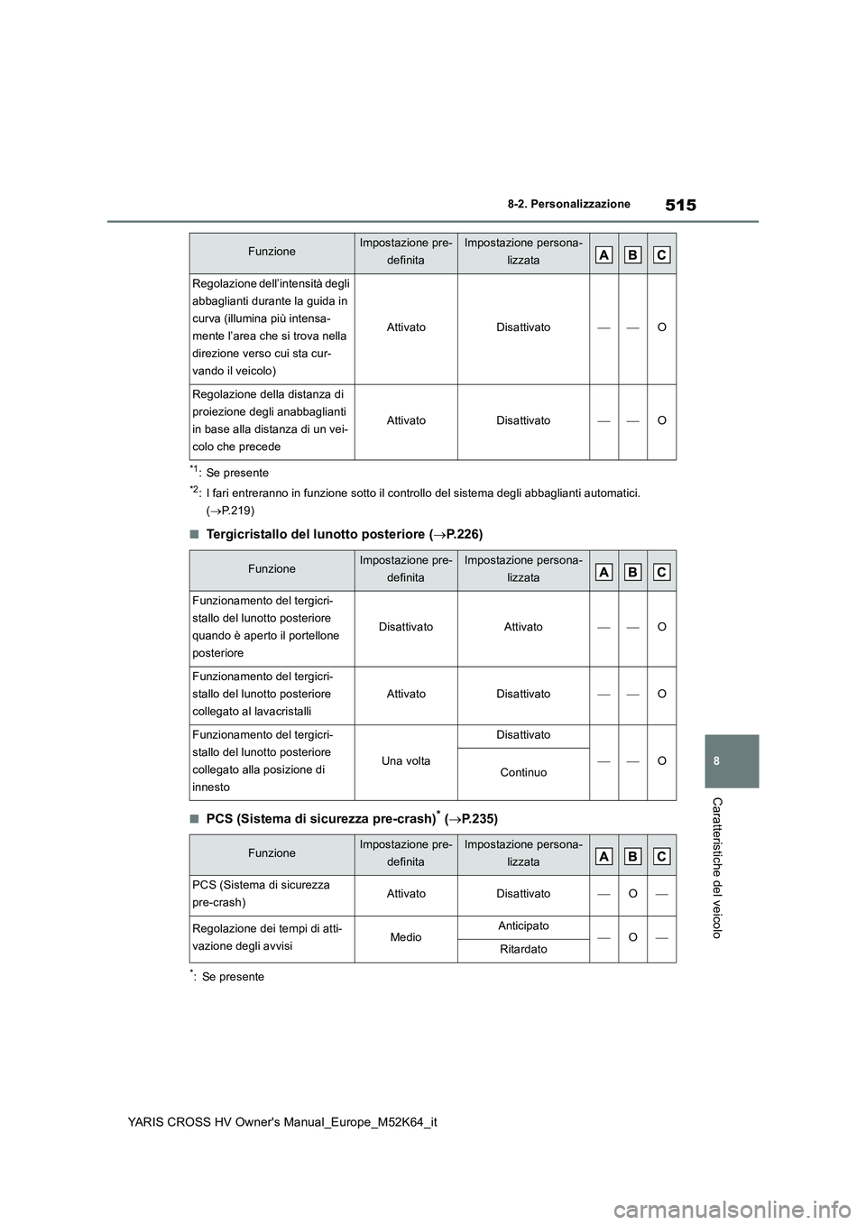 TOYOTA YARIS CROSS 2021 Manuale duso (in Italian) 515
8
YARIS CROSS HV Owner's Manual_Europe_M52K64_it
8-2. Personalizzazione
Caratteristiche del veicolo
*1: Se presente
*2: I fari entreranno in funzione sotto il controllo del sistema degli abbag TOYOTA YARIS CROSS 2021 Manuale duso (in Italian) 515
8
YARIS CROSS HV Owner's Manual_Europe_M52K64_it
8-2. Personalizzazione
Caratteristiche del veicolo
*1: Se presente
*2: I fari entreranno in funzione sotto il controllo del sistema degli abbag