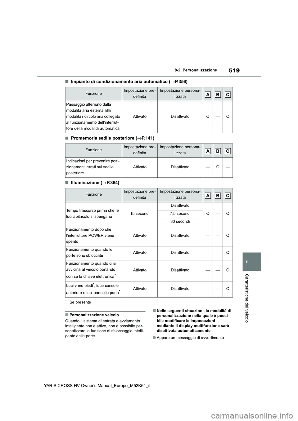 TOYOTA YARIS CROSS 2021  Manuale duso (in Italian) 519
8
YARIS CROSS HV Owner's Manual_Europe_M52K64_it
8-2. Personalizzazione
Caratteristiche del veicolo
■Impianto di condizionamento aria automatico (P.356)
■Promemoria sedile posteriore (