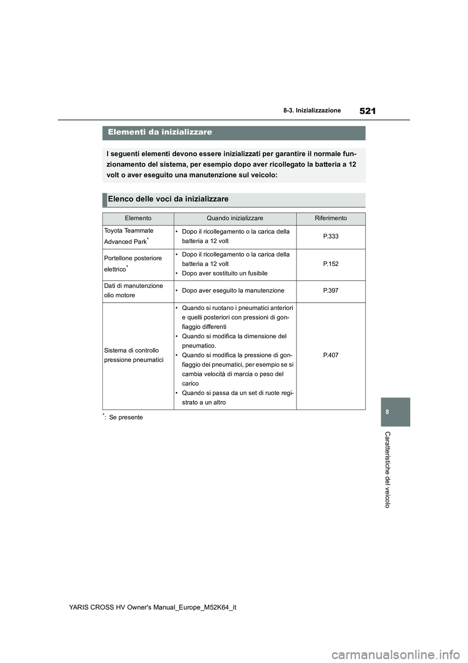 TOYOTA YARIS CROSS 2021  Manuale duso (in Italian) 521
8
YARIS CROSS HV Owner's Manual_Europe_M52K64_it
8-3. Inizializzazione
Caratteristiche del veicolo
8- 3. In iz ial i zza zi one
*: Se presente
Elementi da inizializzare
I seguenti elementi dev