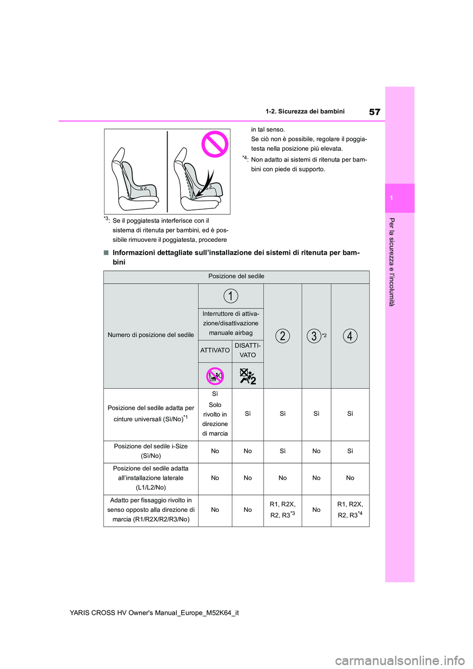 TOYOTA YARIS CROSS 2021 Manuale duso (in Italian) 57
1
YARIS CROSS HV Owner's Manual_Europe_M52K64_it
1-2. Sicurezza dei bambini
Per la sicurezza e l’incolumità*3: Se il poggiatesta interferisce con il
sistema di ritenuta per bambini, ed è TOYOTA YARIS CROSS 2021 Manuale duso (in Italian) 57
1
YARIS CROSS HV Owner's Manual_Europe_M52K64_it
1-2. Sicurezza dei bambini
Per la sicurezza e l’incolumità*3: Se il poggiatesta interferisce con il
sistema di ritenuta per bambini, ed è