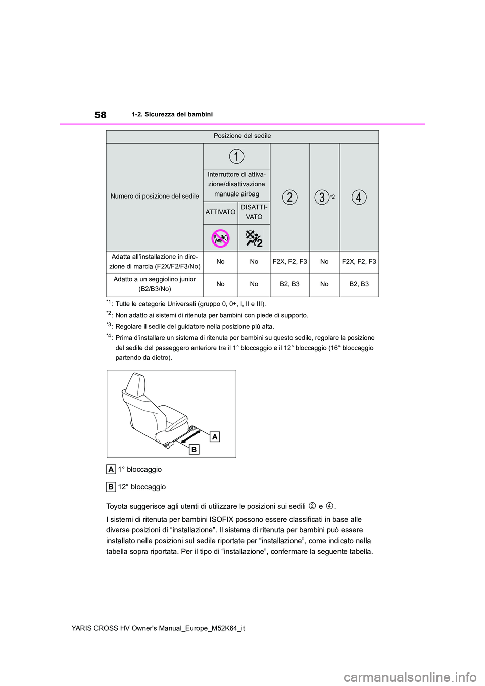 TOYOTA YARIS CROSS 2021 Manuale duso (in Italian) 58
YARIS CROSS HV Owner's Manual_Europe_M52K64_it
1-2. Sicurezza dei bambini
*1: Tutte le categorie Universali (gruppo 0, 0+, I, II e III).
*2: Non adatto ai sistemi di ritenuta per bambini con pi TOYOTA YARIS CROSS 2021 Manuale duso (in Italian) 58
YARIS CROSS HV Owner's Manual_Europe_M52K64_it
1-2. Sicurezza dei bambini
*1: Tutte le categorie Universali (gruppo 0, 0+, I, II e III).
*2: Non adatto ai sistemi di ritenuta per bambini con pi