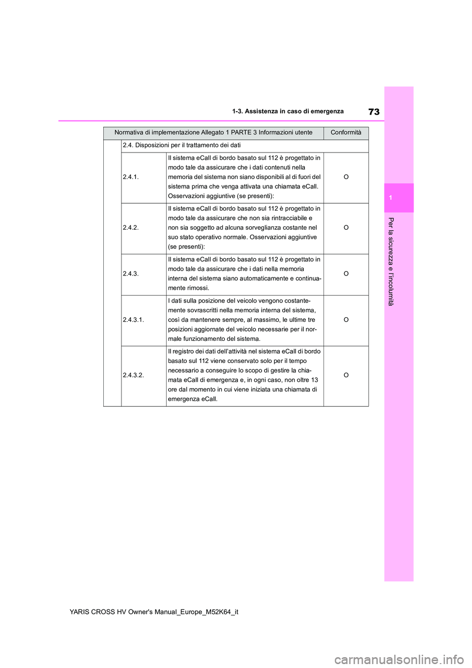 TOYOTA YARIS CROSS 2021 Manuale duso (in Italian) 73
1
YARIS CROSS HV Owner's Manual_Europe_M52K64_it
1-3. Assistenza in caso di emergenza
Per la sicurezza e l’incolumità
2.4. Disposizioni per il trattamento dei dati
2.4.1.
Il sistema eCall di TOYOTA YARIS CROSS 2021 Manuale duso (in Italian) 73
1
YARIS CROSS HV Owner's Manual_Europe_M52K64_it
1-3. Assistenza in caso di emergenza
Per la sicurezza e l’incolumità
2.4. Disposizioni per il trattamento dei dati
2.4.1.
Il sistema eCall di