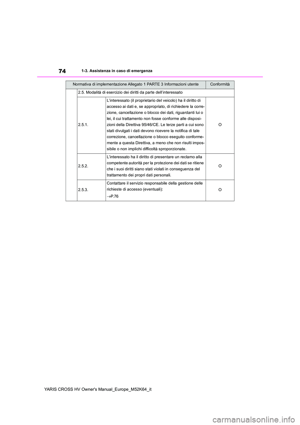 TOYOTA YARIS CROSS 2021  Manuale duso (in Italian) 74
YARIS CROSS HV Owner's Manual_Europe_M52K64_it
1-3. Assistenza in caso di emergenza
2.5. Modalità di esercizio dei diritti da parte dell’interessato
2.5.1.
L’interessato (il proprietario d