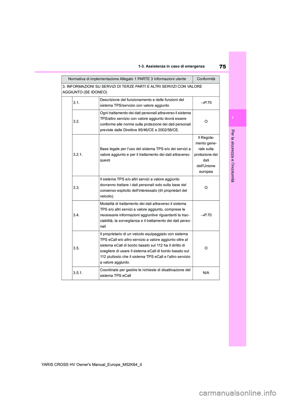 TOYOTA YARIS CROSS 2021  Manuale duso (in Italian) 75
1
YARIS CROSS HV Owner's Manual_Europe_M52K64_it
1-3. Assistenza in caso di emergenza
Per la sicurezza e l’incolumità
3. INFORMAZIONI SU SERVIZI DI TERZE PARTI E ALTRI SERVIZI CON VALORE  
A