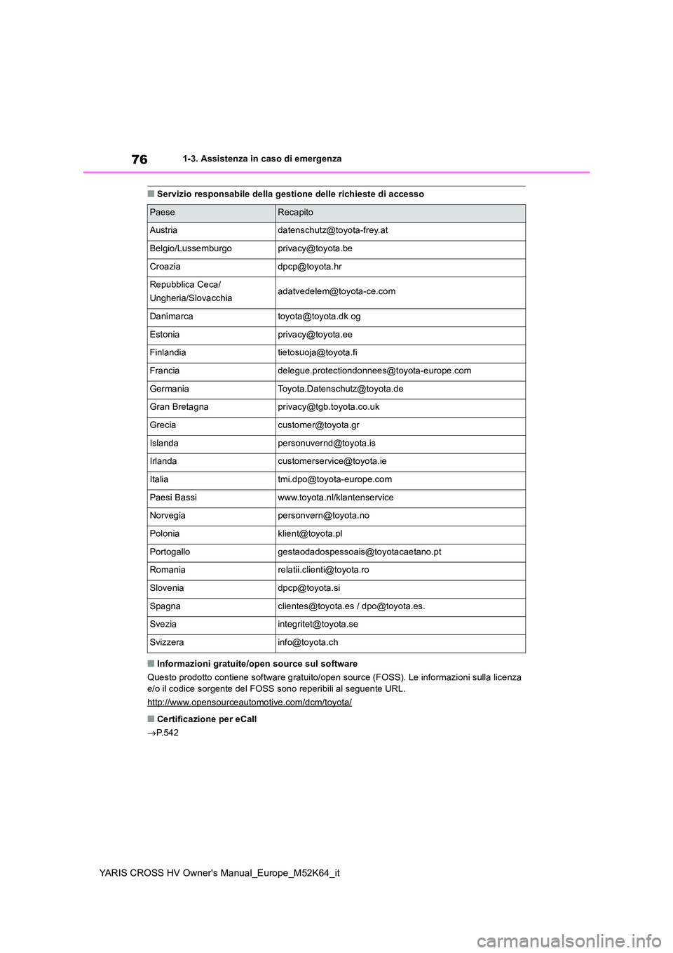 TOYOTA YARIS CROSS 2021  Manuale duso (in Italian) 76
YARIS CROSS HV Owner's Manual_Europe_M52K64_it
1-3. Assistenza in caso di emergenza
■Servizio responsabile della gestione delle richieste di accesso
■Informazioni gratuite/open source sul s