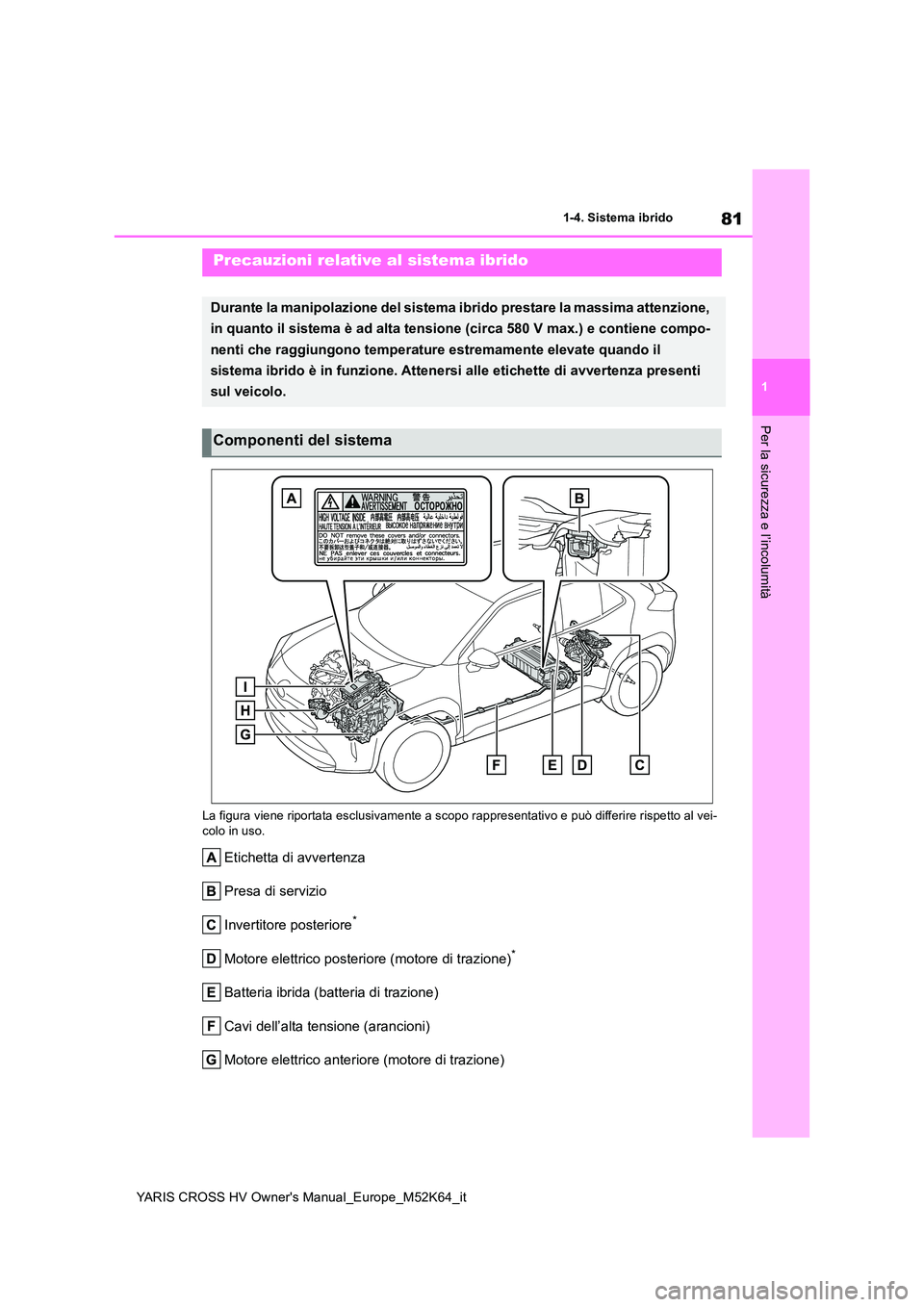 TOYOTA YARIS CROSS 2021  Manuale duso (in Italian) 81
1
YARIS CROSS HV Owner's Manual_Europe_M52K64_it
1-4. Sistema ibrido
Per la sicurezza e l’incolumità
La figura viene riportata esclusivamente a scopo rappresentativo e può differire rispett