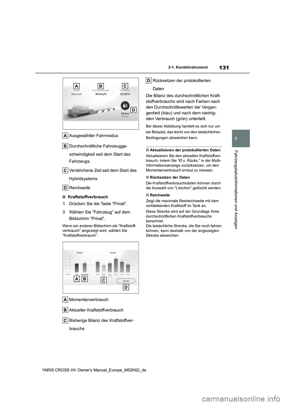 TOYOTA YARIS CROSS 2021  Betriebsanleitungen (in German) 131
2
YARIS CROSS HV Owner's Manual_Europe_M52K62_de
2-1. Kombiinstrument
Fahrzeugstatusinformationen und Anzeigen
Ausgewählter Fahrmodus 
Durchschnittliche Fahrzeugge- 
schwindigkeit seit dem St