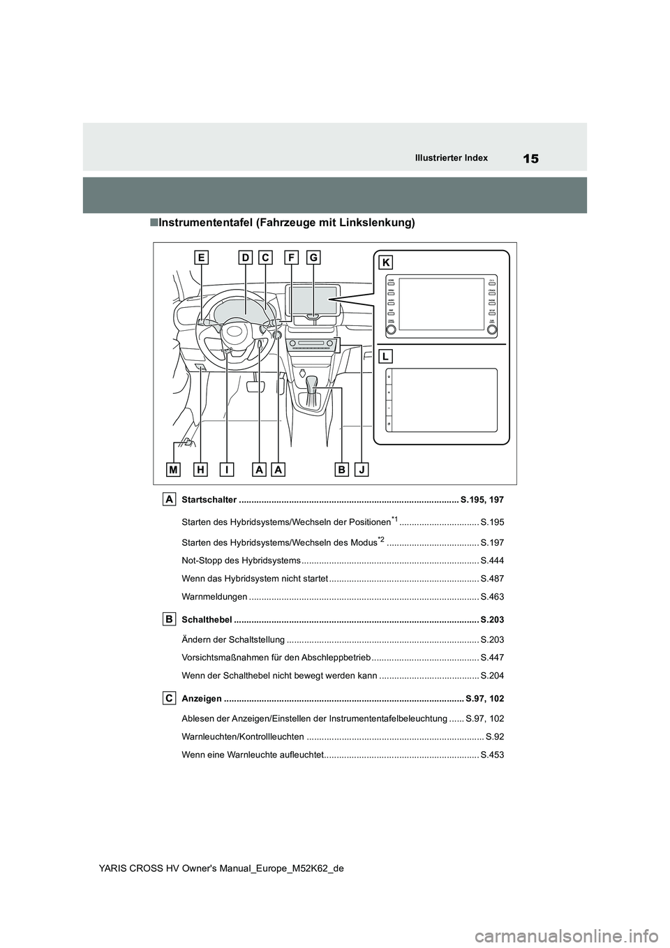 TOYOTA YARIS CROSS 2021  Betriebsanleitungen (in German) 15
YARIS CROSS HV Owner's Manual_Europe_M52K62_de
Illustrierter Index
■Instrumententafel (Fahrzeuge mit Linkslenkung)
Startschalter ..............................................................