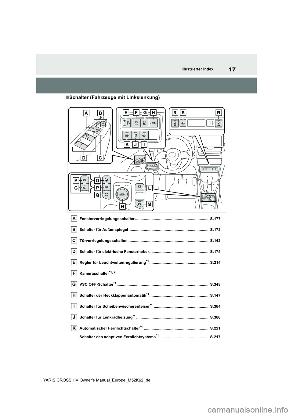 TOYOTA YARIS CROSS 2021  Betriebsanleitungen (in German) 17
YARIS CROSS HV Owner's Manual_Europe_M52K62_de
Illustrierter Index
■Schalter (Fahrzeuge mit Linkslenkung)
Fensterverriegelungsschalter ........................................................