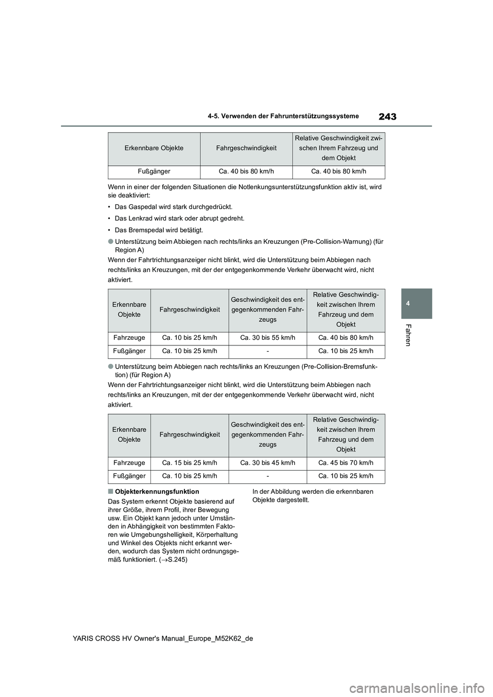 TOYOTA YARIS CROSS 2021  Betriebsanleitungen (in German) 243
4
YARIS CROSS HV Owner's Manual_Europe_M52K62_de
4-5. Verwenden der Fahrunterstützungssysteme
Fahren
Wenn in einer der folgenden Situationen die Notlenkungsunterstützungsfunktion aktiv ist, 