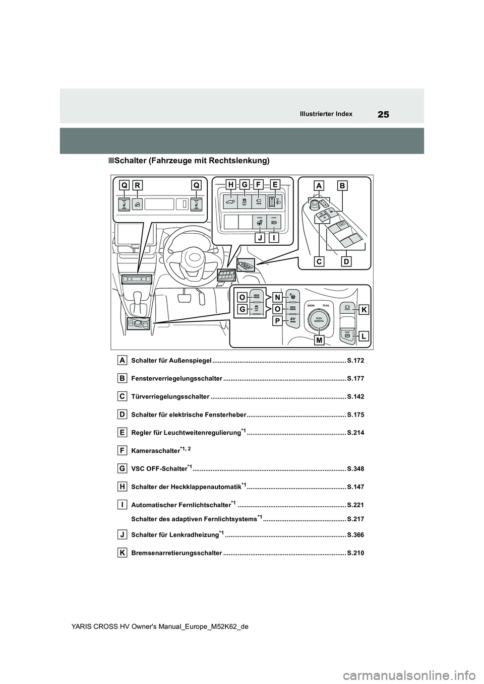 TOYOTA YARIS CROSS 2021  Betriebsanleitungen (in German) 25
YARIS CROSS HV Owner's Manual_Europe_M52K62_de
Illustrierter Index
■Schalter (Fahrzeuge mit Rechtslenkung)
Schalter für Außenspiegel ........................................................