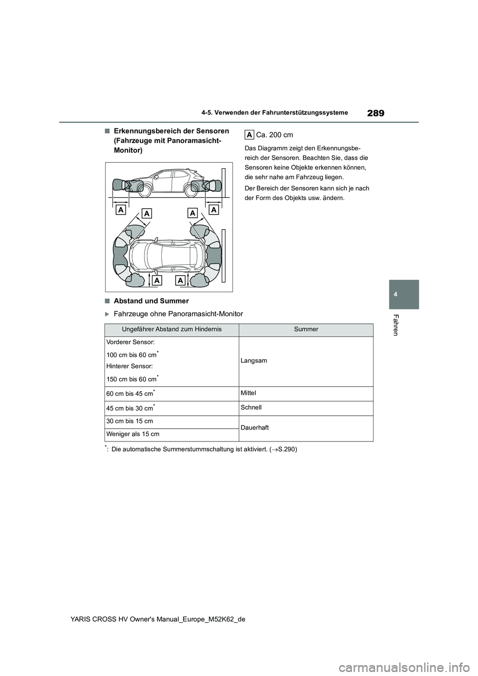 TOYOTA YARIS CROSS 2021 Betriebsanleitungen (in German) 289
4
YARIS CROSS HV Owner's Manual_Europe_M52K62_de
4-5. Verwenden der Fahrunterstützungssysteme
Fahren
■Erkennungsbereich der Sensoren
(Fahrzeuge mit Panoramasicht-
Monitor)
Ca. 200 cm
Das TOYOTA YARIS CROSS 2021 Betriebsanleitungen (in German) 289
4
YARIS CROSS HV Owner's Manual_Europe_M52K62_de
4-5. Verwenden der Fahrunterstützungssysteme
Fahren
■Erkennungsbereich der Sensoren
(Fahrzeuge mit Panoramasicht-
Monitor)
Ca. 200 cm
Das
