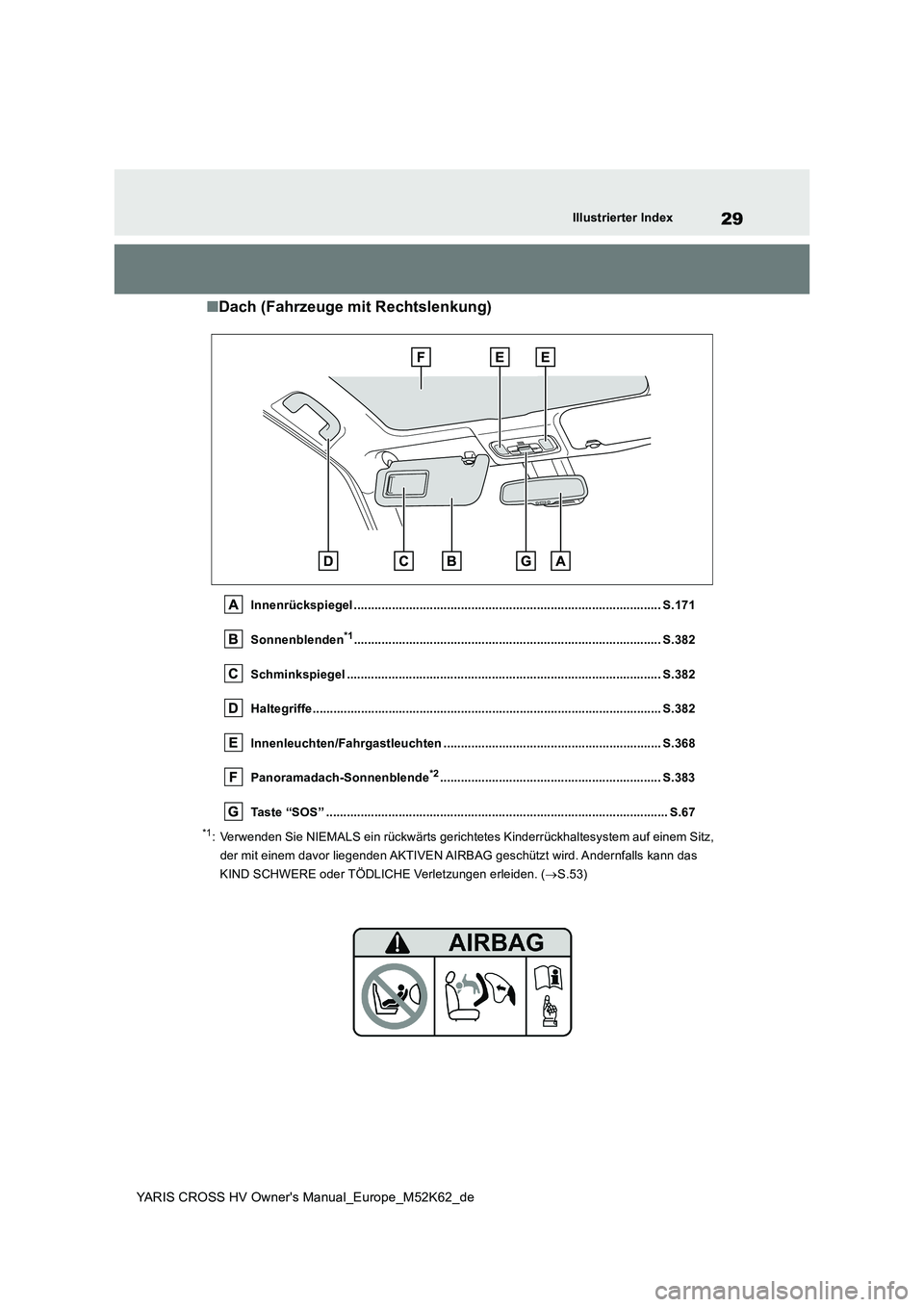 TOYOTA YARIS CROSS 2021  Betriebsanleitungen (in German) 29
YARIS CROSS HV Owner's Manual_Europe_M52K62_de
Illustrierter Index
■Dach (Fahrzeuge mit Rechtslenkung)
Innenrückspiegel ......................................................................