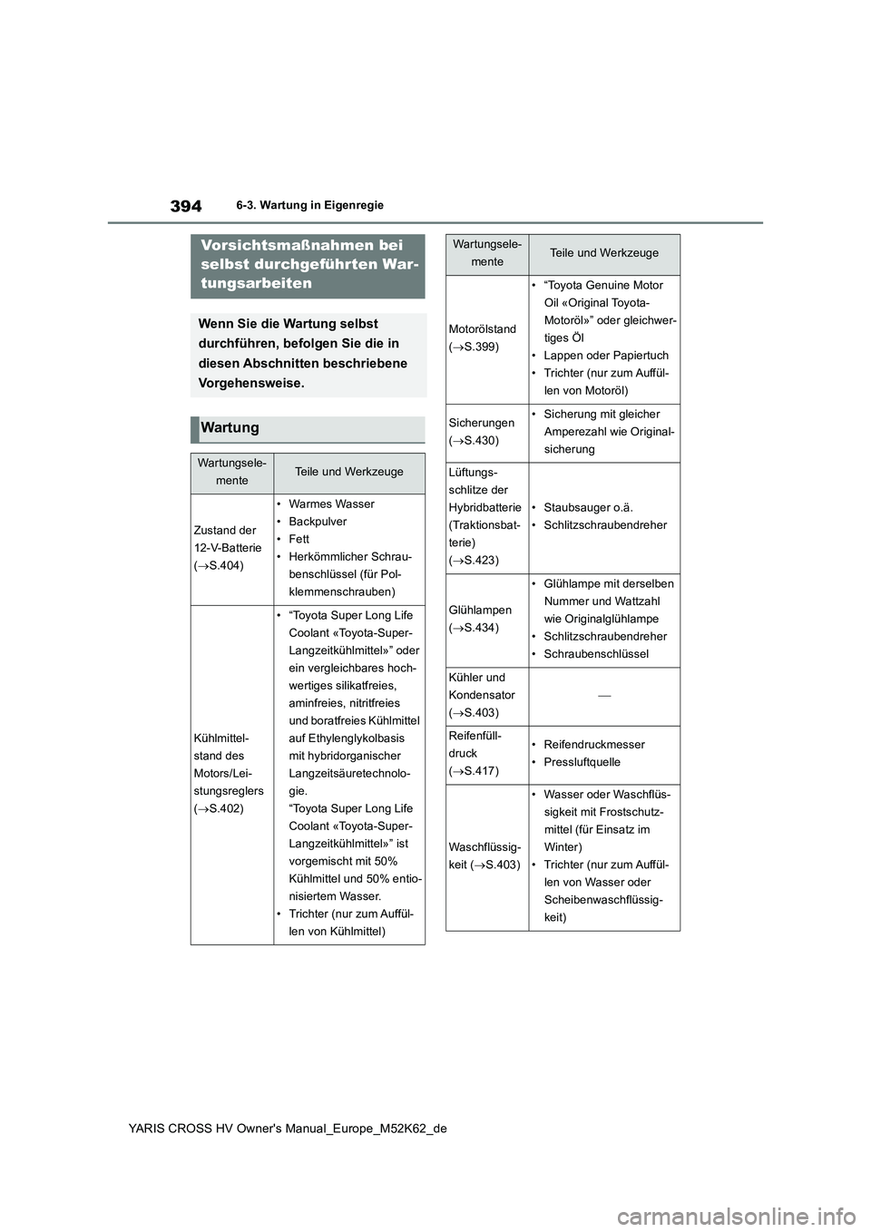 TOYOTA YARIS CROSS 2021  Betriebsanleitungen (in German) 394
YARIS CROSS HV Owner's Manual_Europe_M52K62_de
6-3. Wartung in Eigenregie
6-3.Wartung in EigenregieVorsichtsmaßnahmen bei  
selbst durchgeführ ten War- 
tungsarbeiten
Wenn Sie die Wartung se