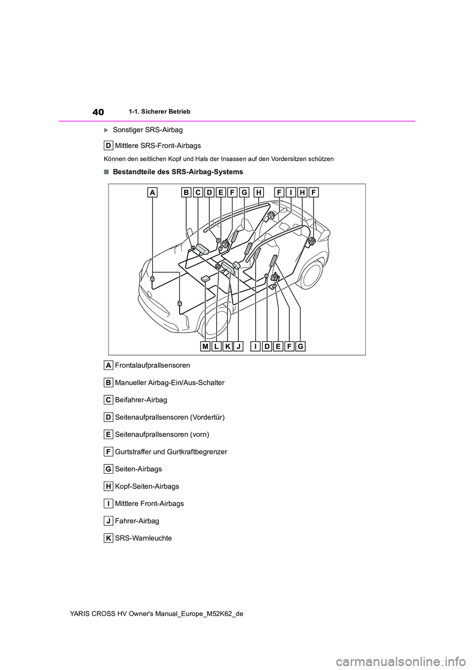 TOYOTA YARIS CROSS 2021  Betriebsanleitungen (in German) 40
YARIS CROSS HV Owner's Manual_Europe_M52K62_de
1-1. Sicherer Betrieb
Sonstiger SRS-Airbag 
Mittlere SRS-Front-Airbags
Können den seitlichen Kopf und Hals der Insassen auf den Vorder sitzen 