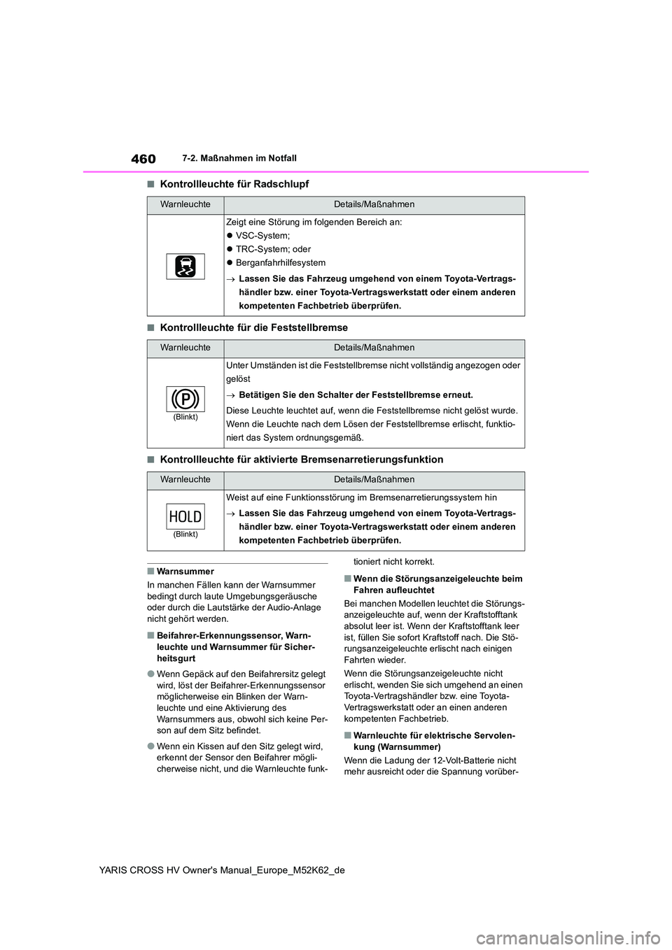 TOYOTA YARIS CROSS 2021  Betriebsanleitungen (in German) 460
YARIS CROSS HV Owner's Manual_Europe_M52K62_de
7-2. Maßnahmen im Notfall
■Kontrollleuchte für Radschlupf
■Kontrollleuchte für die Feststellbremse
■Kontrollleuchte für aktivierte Brem