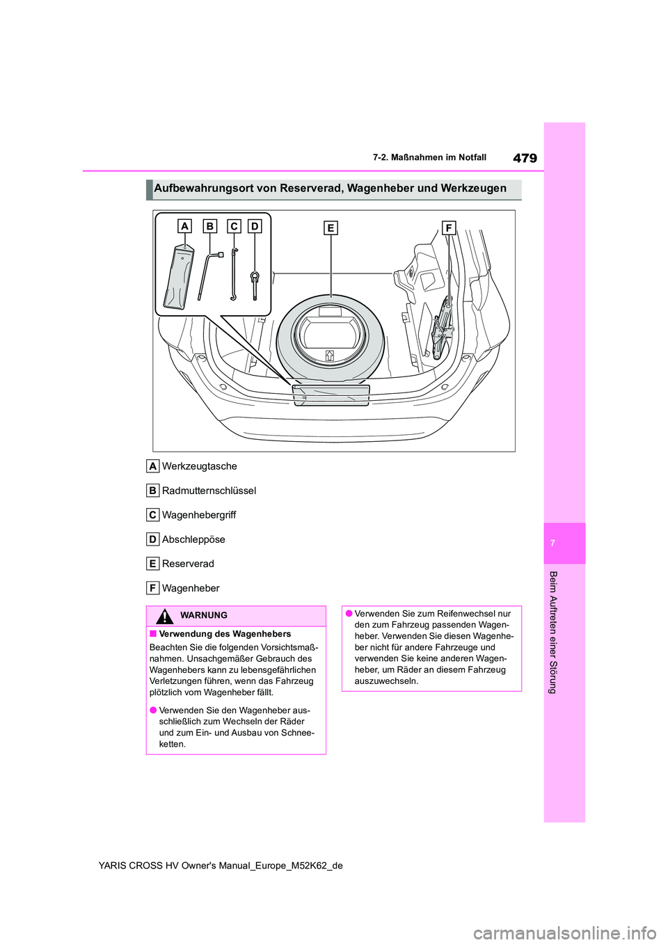 TOYOTA YARIS CROSS 2021  Betriebsanleitungen (in German) 479
7
YARIS CROSS HV Owner's Manual_Europe_M52K62_de
7-2. Maßnahmen im Notfall
Beim Auftreten einer Störung
Werkzeugtasche 
Radmutternschlüssel
Wagenhebergriff
Abschleppöse
Reserverad
Wagenheb