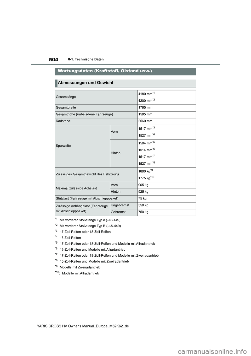 TOYOTA YARIS CROSS 2021 Betriebsanleitungen (in German) 504
YARIS CROSS HV Owner's Manual_Europe_M52K62_de
8-1. Technische Daten
8-1.Techn is che Daten
*1: Mit vorderer Stoßstange Typ A (S.449)
*2: Mit vorderer Stoßstange Typ B (S.449)
*3: 17-Z TOYOTA YARIS CROSS 2021 Betriebsanleitungen (in German) 504
YARIS CROSS HV Owner's Manual_Europe_M52K62_de
8-1. Technische Daten
8-1.Techn is che Daten
*1: Mit vorderer Stoßstange Typ A (S.449)
*2: Mit vorderer Stoßstange Typ B (S.449)
*3: 17-Z