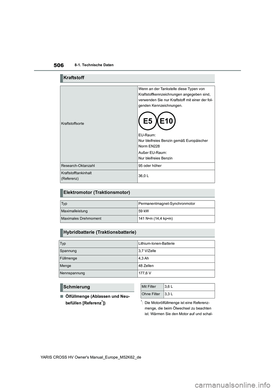 TOYOTA YARIS CROSS 2021  Betriebsanleitungen (in German) 506
YARIS CROSS HV Owner's Manual_Europe_M52K62_de
8-1. Technische Daten
■Ölfüllmenge (Ablassen und Neu- 
befüllen [Referenz*])*: Die Motorölfüllmenge ist eine Referenz- 
menge, die beim Ö