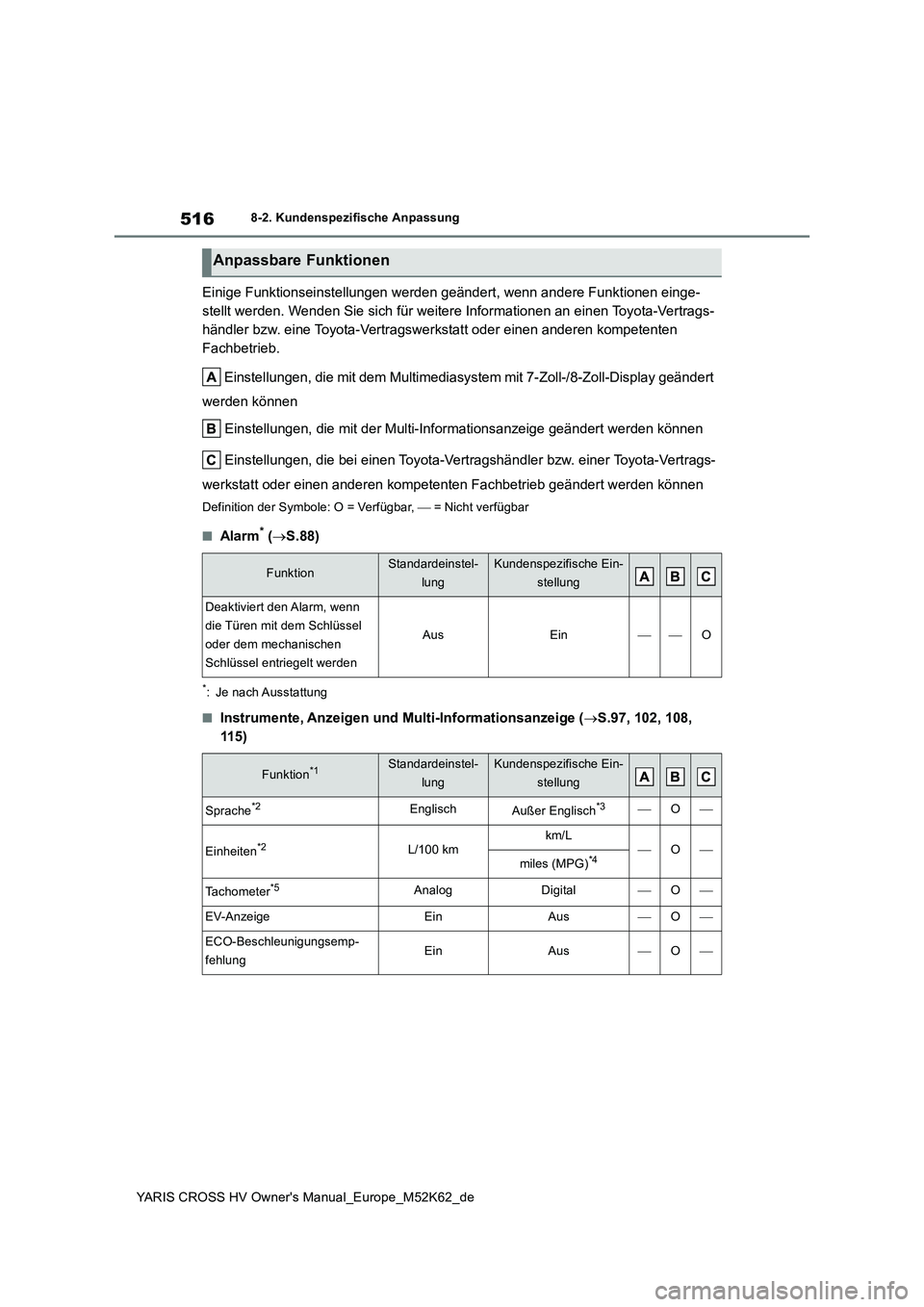 TOYOTA YARIS CROSS 2021  Betriebsanleitungen (in German) 516
YARIS CROSS HV Owner's Manual_Europe_M52K62_de
8-2. Kundenspezifische Anpassung
Einige Funktionseinstellungen werden geändert, wenn andere Funktionen einge- 
stellt werden. Wenden Sie sich f