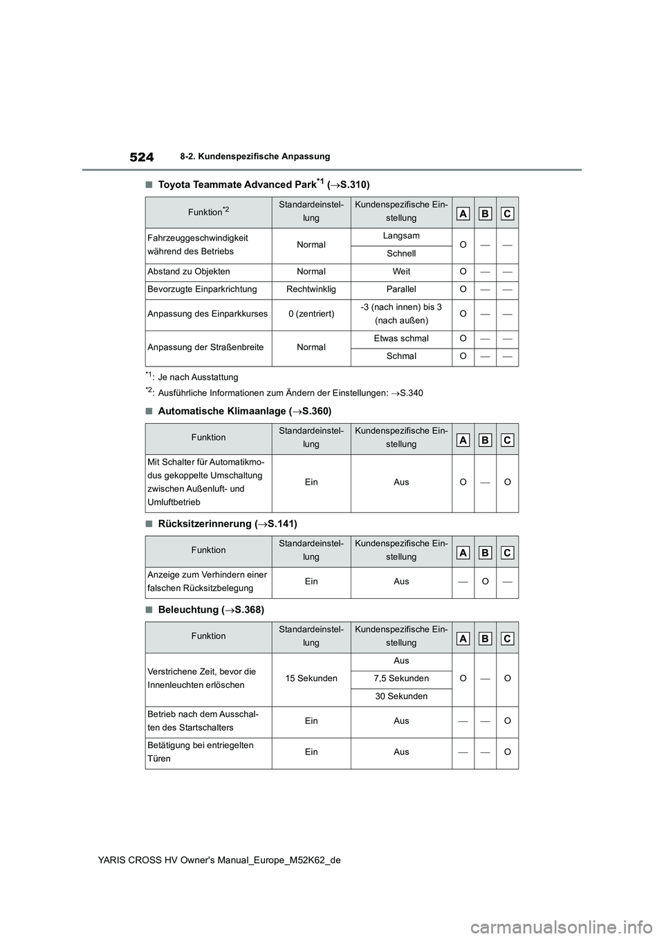 TOYOTA YARIS CROSS 2021  Betriebsanleitungen (in German) 524
YARIS CROSS HV Owner's Manual_Europe_M52K62_de
8-2. Kundenspezifische Anpassung
■Toyota Teammate Advanced Park*1 (S.310)
*1: Je nach Ausstattung
*2: Ausführliche Informationen zum Änder