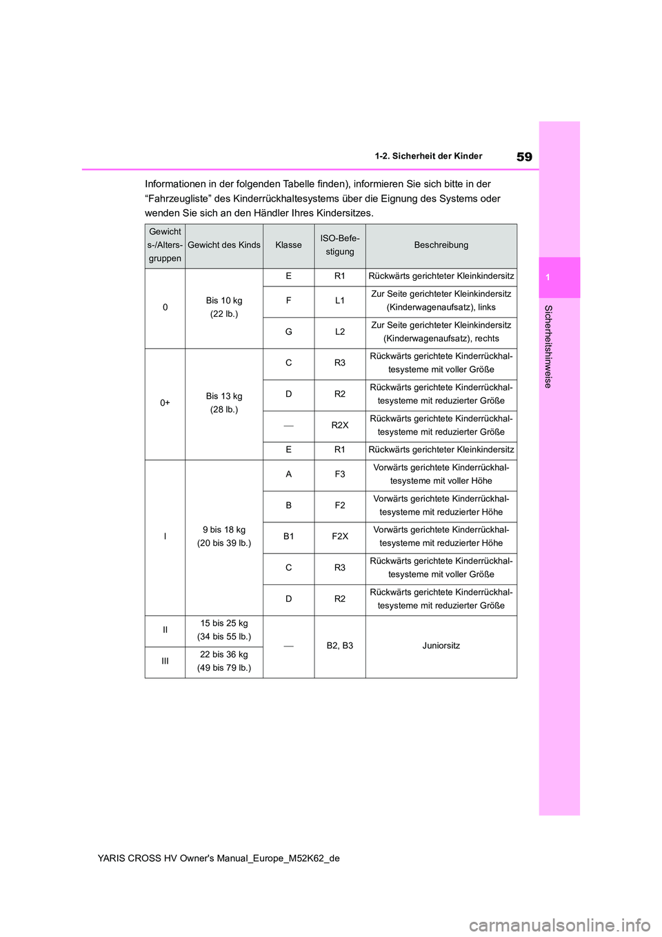 TOYOTA YARIS CROSS 2021 Betriebsanleitungen (in German) 59
1
YARIS CROSS HV Owner's Manual_Europe_M52K62_de
1-2. Sicherheit der Kinder
Sicherheitshinweise
Informationen in der folgenden Tabelle finden), informieren Sie sich bitte in der
“Fahrzeugli TOYOTA YARIS CROSS 2021 Betriebsanleitungen (in German) 59
1
YARIS CROSS HV Owner's Manual_Europe_M52K62_de
1-2. Sicherheit der Kinder
Sicherheitshinweise
Informationen in der folgenden Tabelle finden), informieren Sie sich bitte in der
“Fahrzeugli